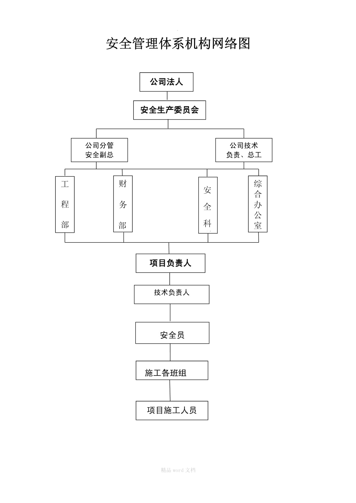 建筑施工勞務分包組織結構圖詳解
