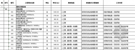 公路工程勞務分包指導價資料下載與勞務分包實務指南